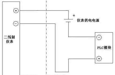 干接点 一文读懂有源信号、无源信号、干接点、湿接点