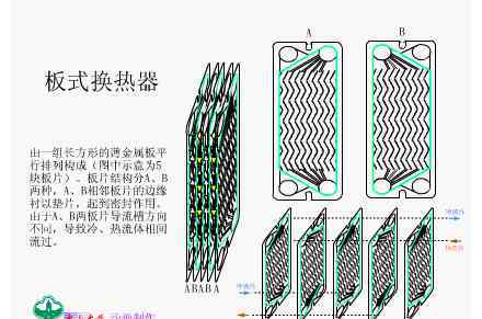 固定管板式换热器 板式换热器和壳管式换热器有啥区别？看完你就全明白！