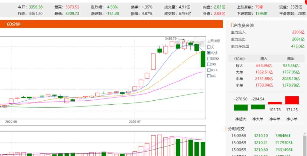 千股跌停 如果出现千股跌停，股市会有多惨？