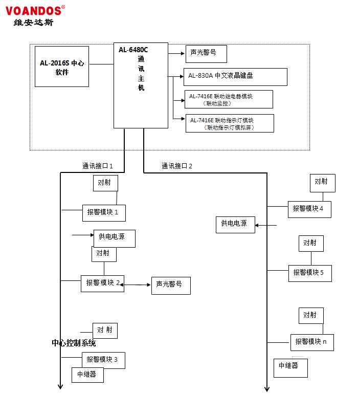 周界报警系统 周界报警系统-周界报警系统原理图文教程