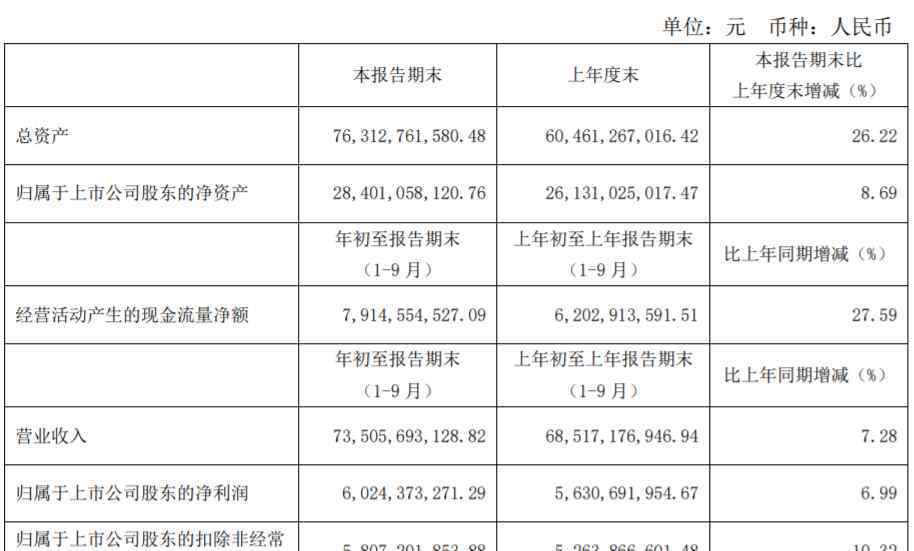 伊利股份股价 伊利股价大滑坡！阵痛背后：割肉还是抄底？