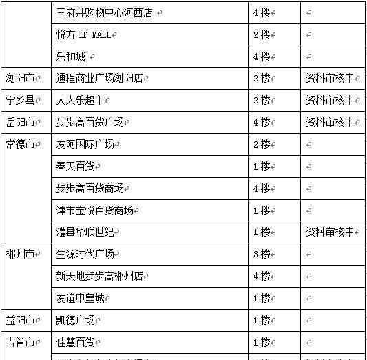 zippo中国官网 长沙城区目前仅有15家ZIPPO官方授权店