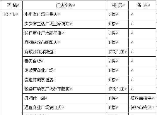 zippo中国官网 长沙城区目前仅有15家ZIPPO官方授权店