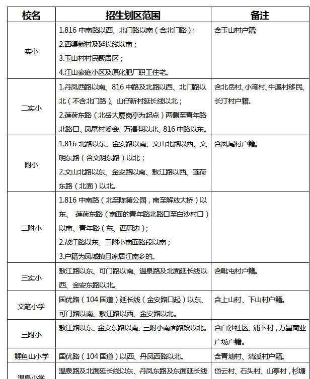 连江教育网 定了！2019年连江小学招生划区火热出炉，家长必看！！