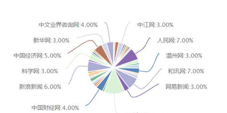 一步之遥gl 1694 件 AI 事件大盘点，哪些事让你记忆深刻？