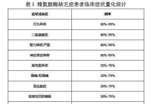 精氨酸酶 精氨酸酶缺乏症（Arginase deficiency）