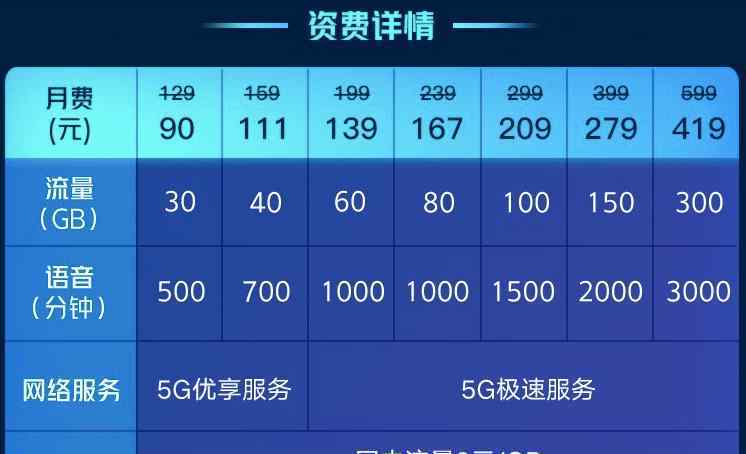 便宜的4g手机 不办5G套餐也能用上5G网？4G手机用户还能这样占便宜