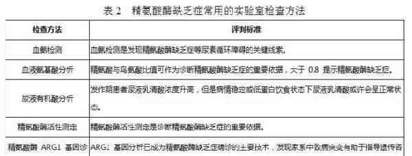 精氨酸酶 精氨酸酶缺乏症（Arginase deficiency）