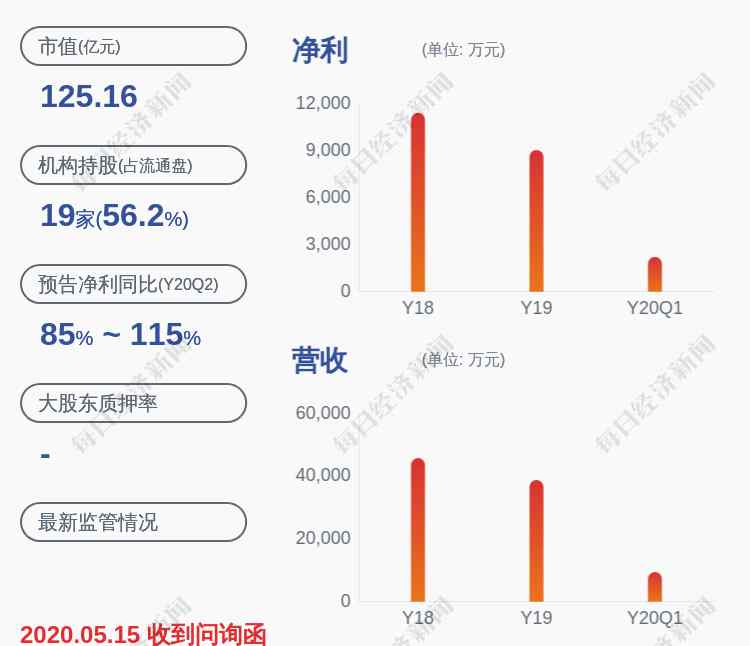 震安科技股票 震安科技：公司股票交易异常波动，近5个交易日上涨37.47%