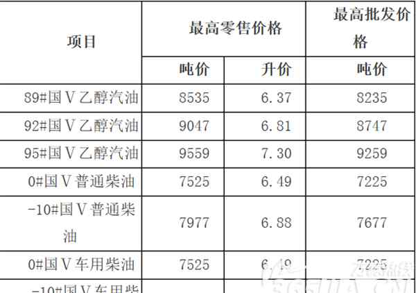 油价年内最大降幅 11月30日24时安徽油价迎年内最大降幅 92号汽油重回6元时代