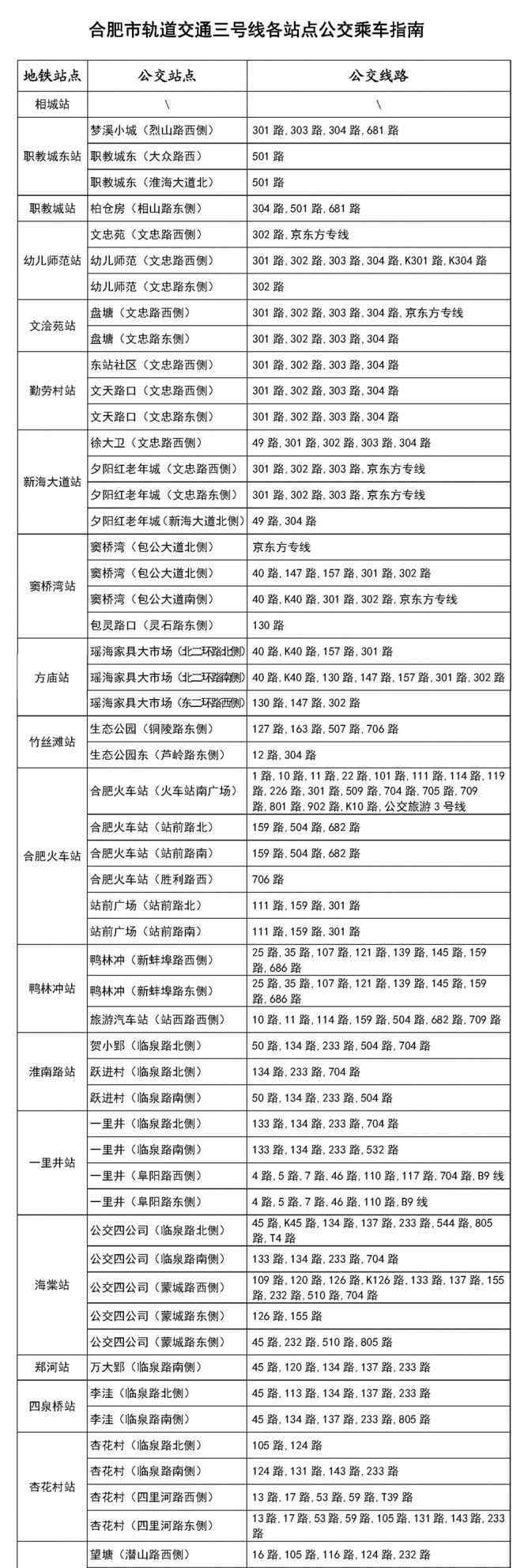 合肥地铁3号线站点 收藏！合肥地铁3号线站点周边公交乘车指南 附详细列表