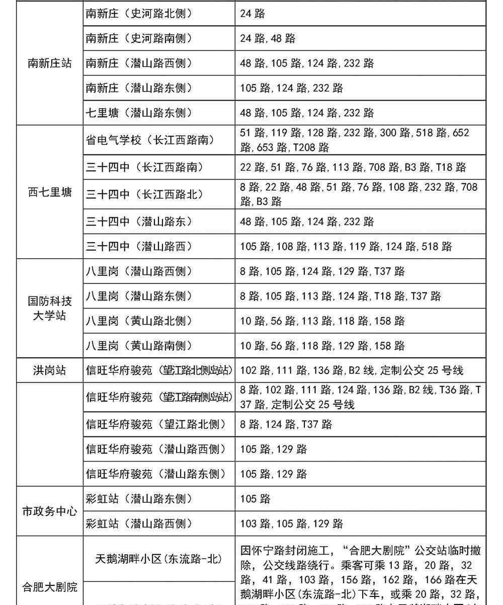 合肥地铁3号线站点 收藏！合肥地铁3号线站点周边公交乘车指南 附详细列表