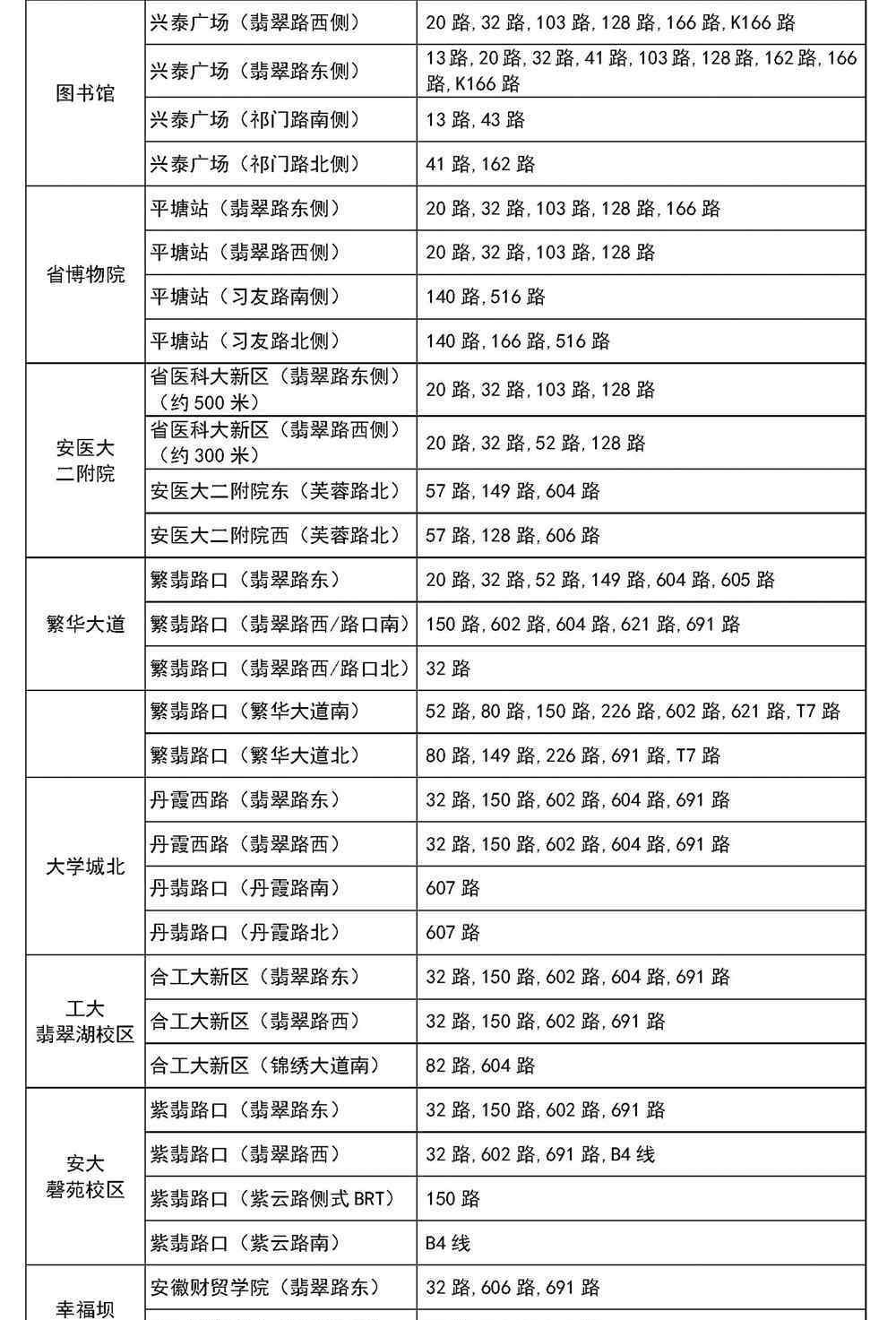 合肥地铁3号线站点 收藏！合肥地铁3号线站点周边公交乘车指南 附详细列表