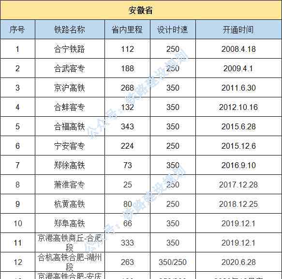 安徽高铁 安徽高铁排名全国第一！阜阳这些高铁要建……