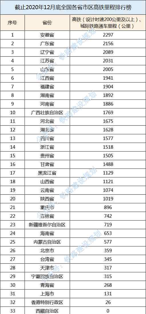 安徽高铁 安徽高铁排名全国第一！阜阳这些高铁要建……