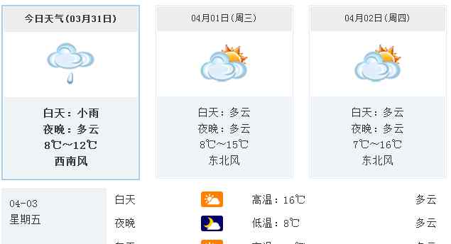 清明节天气预报 3月31日合肥最新天气预报 合肥清明节天气以多云为主