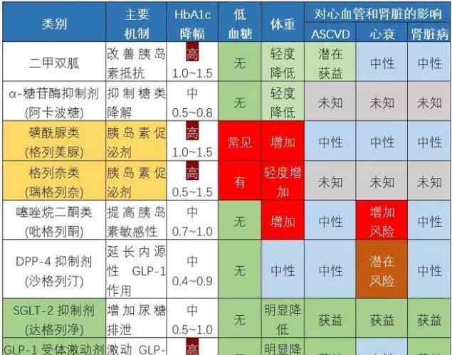 恩格列净片 新型降糖药，目前选择性最好的SGLT2抑制剂-恩格列净