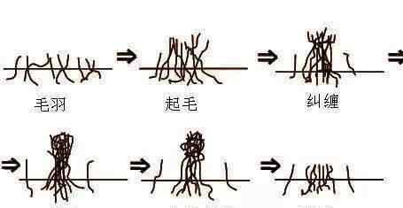 衣服掉毛严重怎么解决 毛衣缩水起球？扎人掉毛？简单一招，瞬间解决！