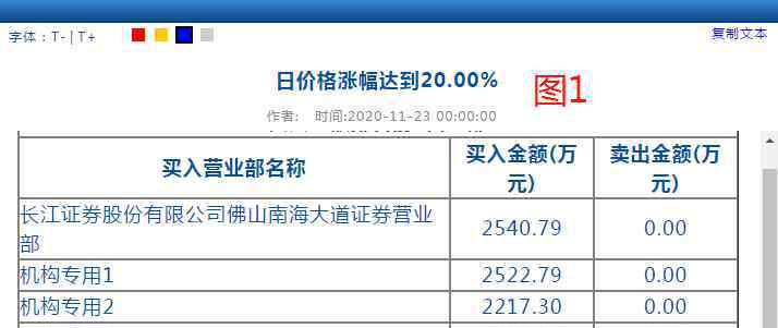 机构专用买入后第二天 益读丨区分机构席位的机会与陷阱！