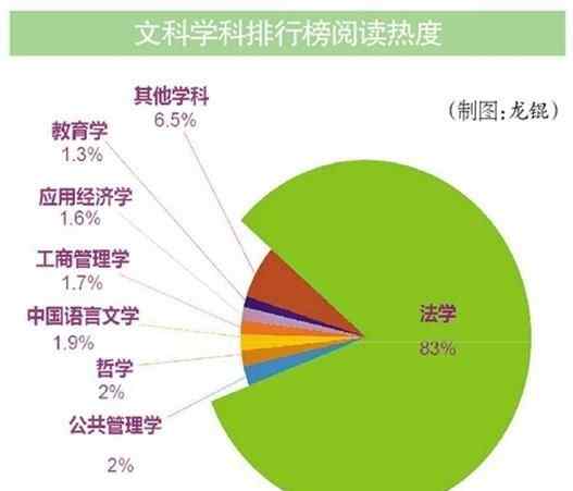 评价指标 四大评价指标导出排行榜