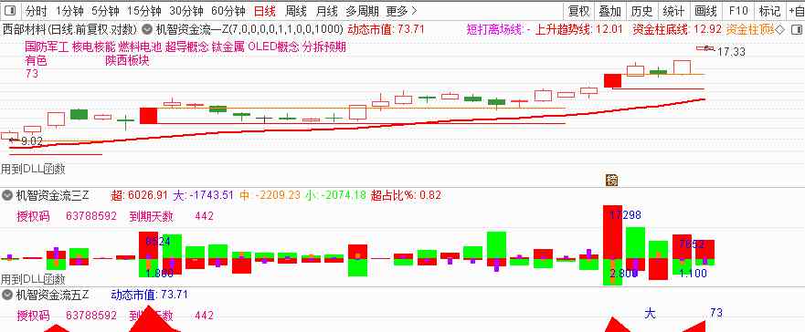 那个软件有资金流向 机智软件：资金流向软件