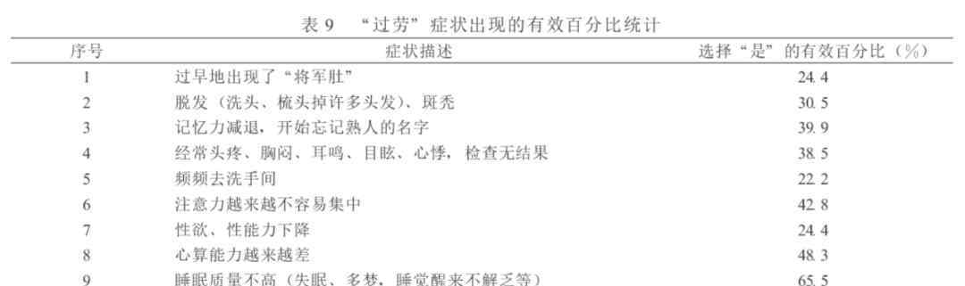 死也不倒下 必须死在 48 小时之内？保安连续工作30天后倒下，55小时后死亡，公司可以不赔偿？