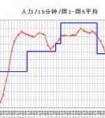 恶狼 呼叫中心排班管理的“恶狼”法则