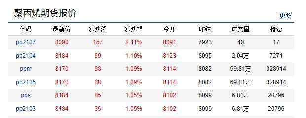 pvc塑料价格 1月22日PE/PP/PVC塑料价格行情|偏强整理