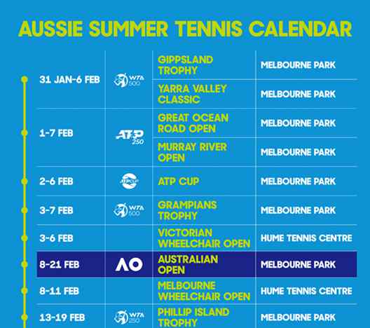 澳网赛程 2021澳洲赛季赛程更新：澳网前新增一站WTA500赛事