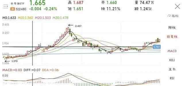 etf基金有哪些 ETF基金有哪些优点？