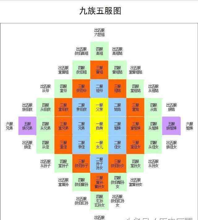 株连株连九族罪名到底是个什么级别历史上明确可查的只执行了2次