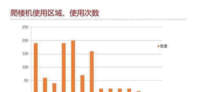 健足宝 2018清华养老产业高端论坛举行 健租宝发布“北京市爬楼机使用图谱”