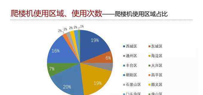 健足宝 2018清华养老产业高端论坛举行 健租宝发布“北京市爬楼机使用图谱”