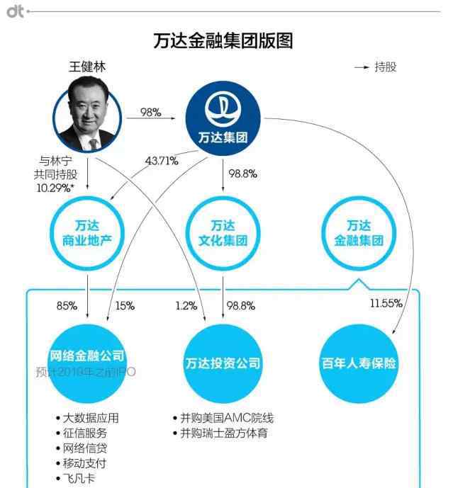 万达金融 重磅！万达金融集团有限公司副总裁陆肖马离职