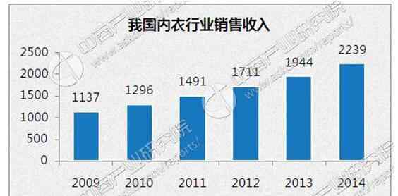 女性文胸 中国女士内衣市场报告：600亿规模B罩杯最多