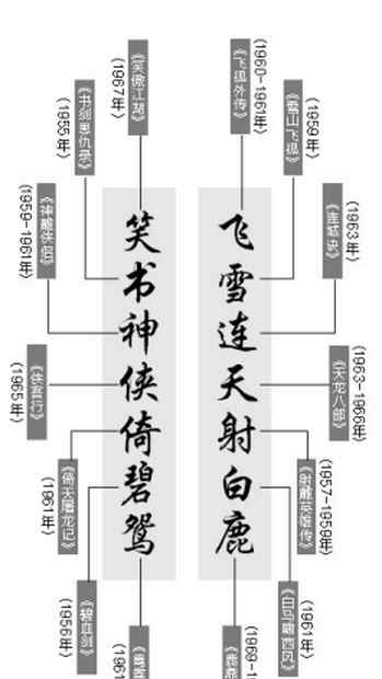 笑书神侠倚碧鸳 “飞雪连天射白鹿，笑书神侠倚碧鸳” 金庸笔下有家国情怀