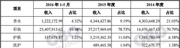 上海新三板 上海嘉妮诗登陆新三板 京东是其最大合作伙伴