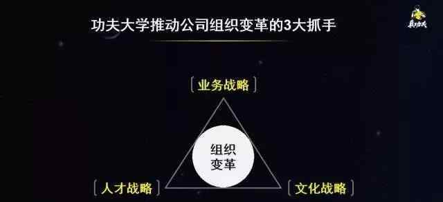 蒸功夫 真功夫的绝学：从米饭大学到功夫大学...