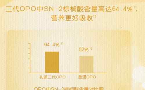 塞纳牧 中国专利配方“段位进阶”，伊利金领冠悠滋小羊、塞纳牧系列4段新品重磅上市！