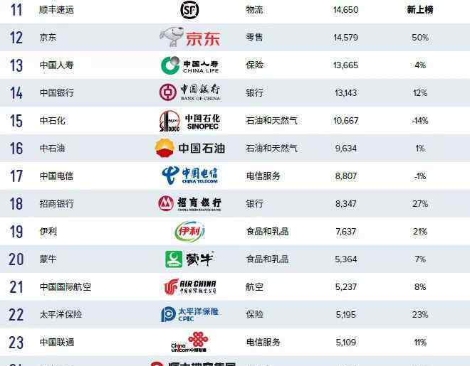 brandz BrandZ 2018最具价值中国品牌100强 腾讯仍是第一