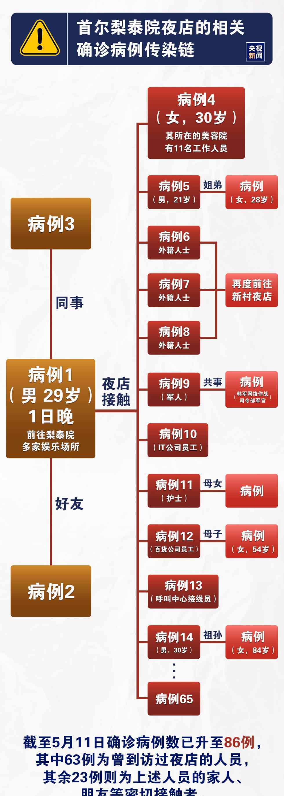 韩国超级新冠肺炎“毒王”：1人确诊关联5500多人