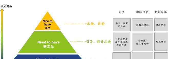 摩品 罗森与7-11进驻南京 三胞集团却秘密部署了“摩品”