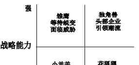 产融结合 产融思维仍将是零售业未来五年的决胜要素