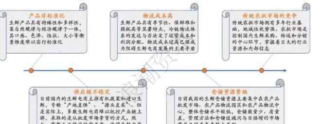 生鲜 社区生鲜：便利店之后 撬动万亿市场的下一个风口？