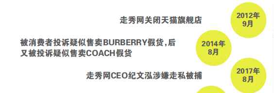 走秀网官网 走秀网供应链疑似断裂 被投诉不发货不退款