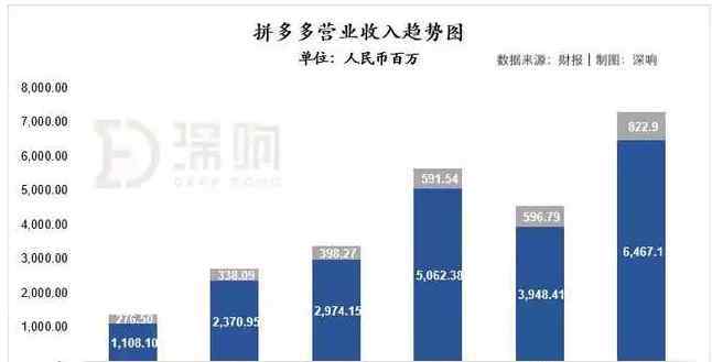 拼多多流量 流量枯竭成这样，拼多多竟然还在增长