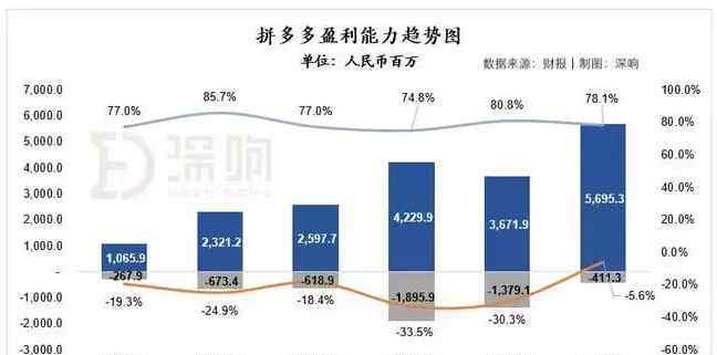 拼多多流量 流量枯竭成这样，拼多多竟然还在增长