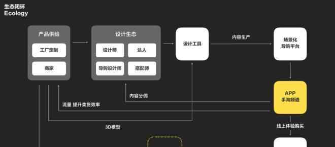 躺平 淘宝发布家居平台“躺平”|平台变动