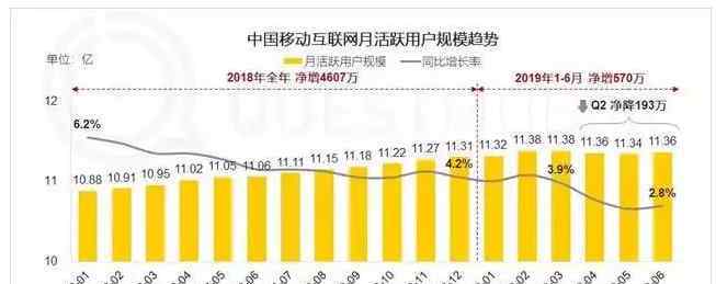 拼多多流量 流量枯竭成这样，拼多多竟然还在增长