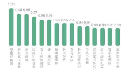 做早餐生意的窍门 客单价低、供需失衡 餐企如何做好“早餐”生意